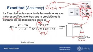 Matriz de confusión y ROC Parte 1, Caso binario