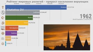 Рейтинг мировых Религий 2023 / Количество верующих