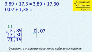 5-6 класс. Сложение и вычитание десятичных дробей в столбик