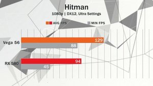 RX Vega 56 vs RX 580 Gaming Benchmark