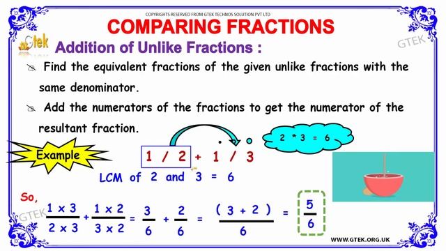 Addition and Subtraction of Fraction Maths Class 1,2,3,4,5,6,7 trick shortcuts videos cbse ncert смотреть онлайн