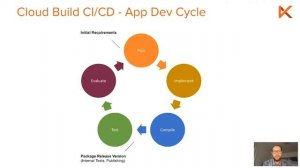 CI/CD for Qt with Felgo Cloud Builds: The App Development Cycle