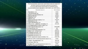 Сколько в Сочи стоит 1кг говядины?