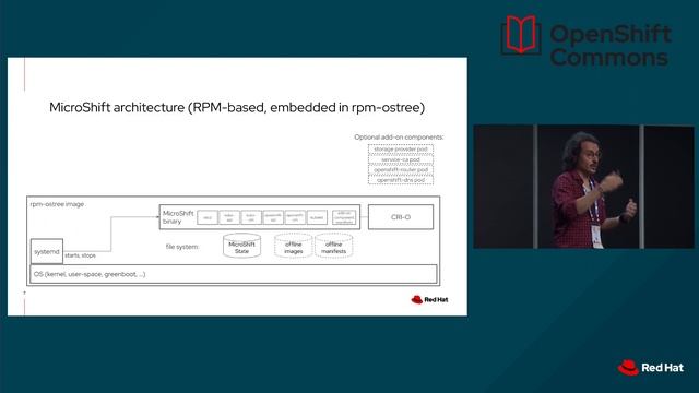 MicroShift a lightweight OpenShift at the Edge Ricardo Noriega & Miguel Angel Ajo Pelayo (Red Hat смотреть онлайн