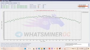 WhatsminerOC Tools. Как прочитать и визуализировать логи?