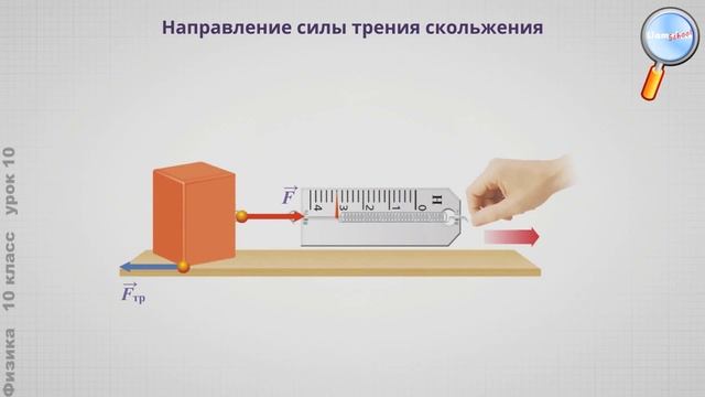 Физика 10 класс (Урок№10 - Силы трения.) смотреть онлайн