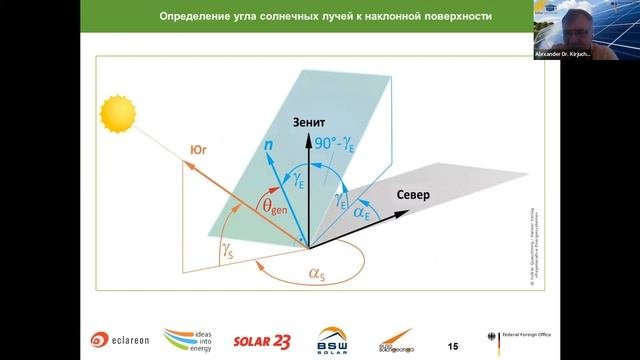 Солнечное излучение на Земле в толковании проф. Александра Кирюхина | Солнечные университеты