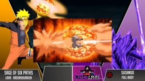NARUTO vs SASUKE Power Levels ? (2023)