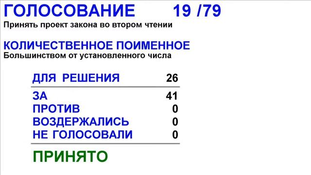 Пятьдесят второе заседание Законодательного Собрания Свердловской области 16 февраля 2021 г. смотреть онлайн