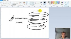Тейк профит.  Самый правильный способ установки