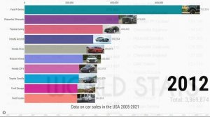 ТОП-10 по продажам автомобилей в США 2005 - 2021 гг.
