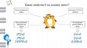 Делить или не делить?// Свойства ноля// 3 класс.