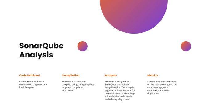 Understanding the Basics of Continuous Code Quality Inspection and Analysis | SonarQube