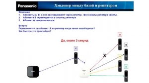 KX TGP600RU поиск и устранение неисправностей