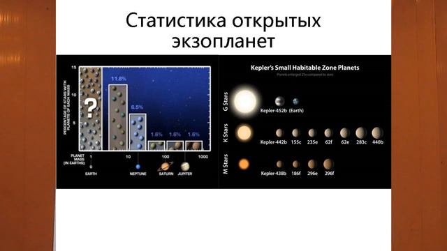 Внеземной разум: теории, концепции, модели