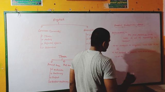 present Indefinite tense/simple present tense
