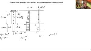 Определение деформаций ступенчатого стержня с использованием эпюры напряжений