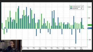 США. Свежие данные по приросту рабочих мест и безработице