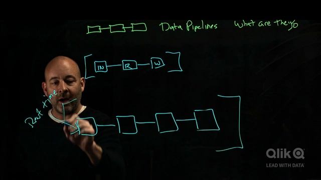 What are Data Pipelines? смотреть онлайн