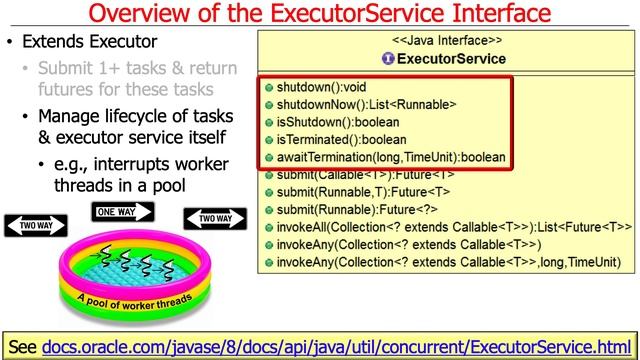 The ExecutorService Interface: Introduction смотреть онлайн