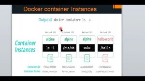 Docker Tutorial | Lecture 1| Docker for all | Docker in easy steps