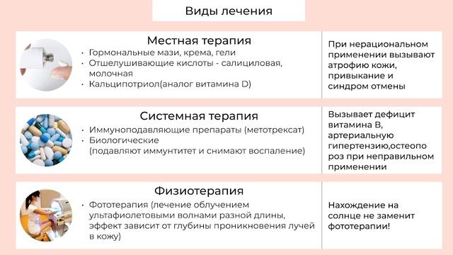 Псориаз / Лечение