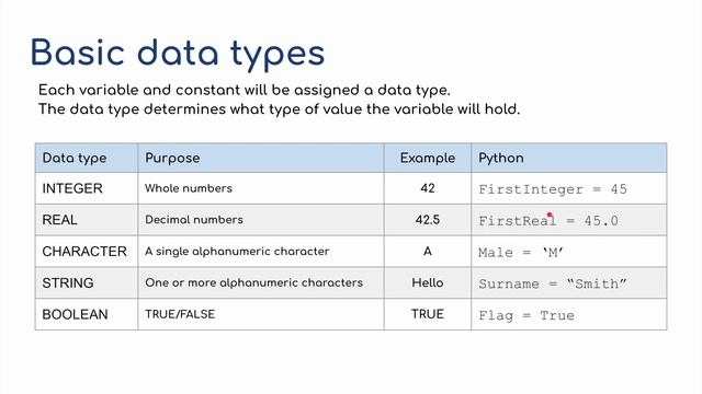 IGCSE Computer Science 2023-25 - Topic 8: Programming (1) - Programming Concepts
