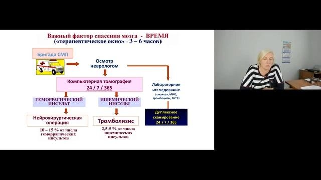 Сосудистые заболевания нервной системы. Сосудистая программа