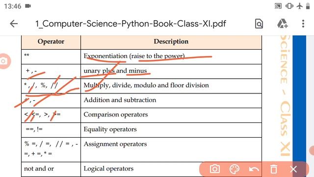 Class-11 Computer Science Unit-3 chapter-1 Introduction to Python Getting started  part-3
