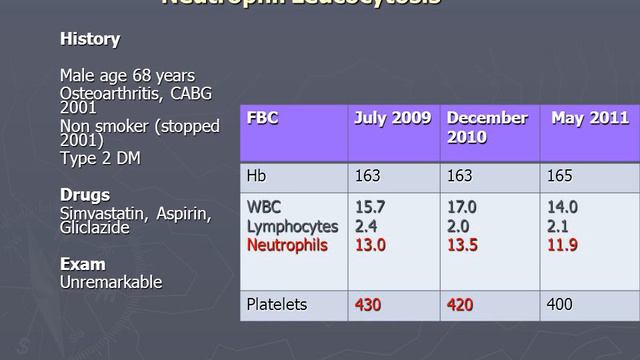 Haematology in Primary Care смотреть онлайн