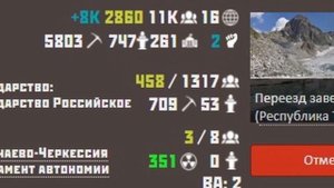 ГАЙД по RIVAL REGIONS (ЧАСТЬ 4, ГОСУДАРСТВА)
