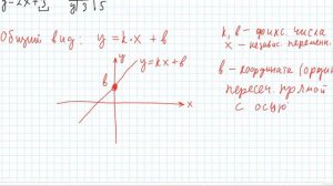 Линейная функция  Смысл коэффициентов  Условия параллельности, пересечения и совпадения прямых