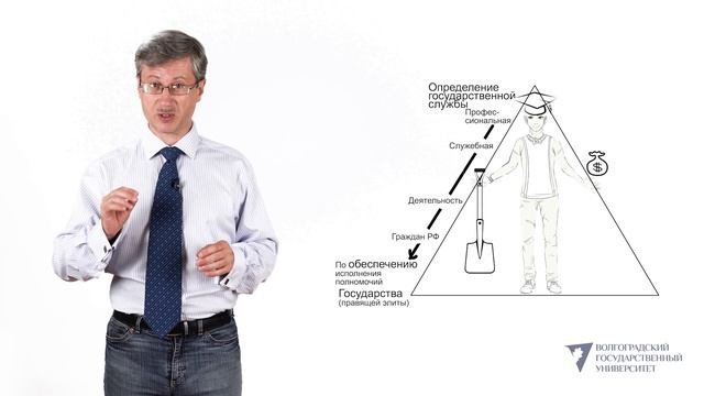 Определение государственной службы