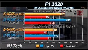 i5-4670K (4.5GHz) Vs. i3-9100F | RTX 3060 & RTX 3080 | 20 Games and Productivity Benchmarks