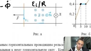 По гладким параллельным горизонтальным проводящим рельсам, замкнутым на лампочку - №24879
