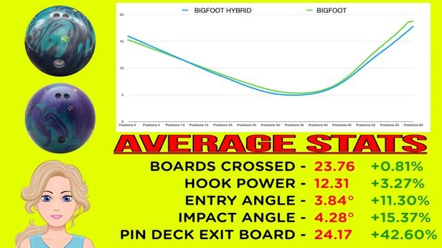 Radical Bowling // BIGFOOT HYBRID // ThroBot Ball Review // URD 12-02-2022 смотреть онлайн
