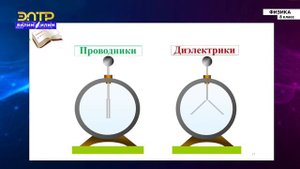 8-класс | Физика | Электрическое поле. Напряженность поля