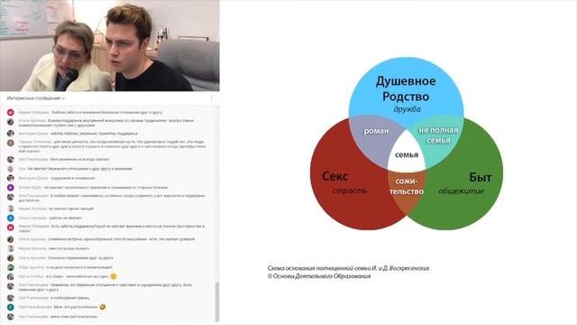 СЕМЕЙНЫЕ ЦЕННОСТИ. РАЗВОДИТЬСЯ ИЛИ СОХРАНЯТЬ БРАК? Часть 1