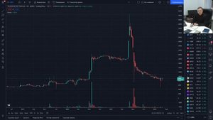 Московская биржа. Какие акции опасно покупать