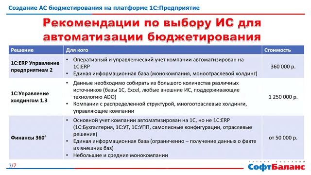 Бюджетирование в 1С | ERP, 1С Управление холдингом, Финансы 360