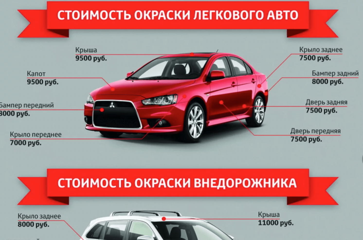 Работа на авто карта