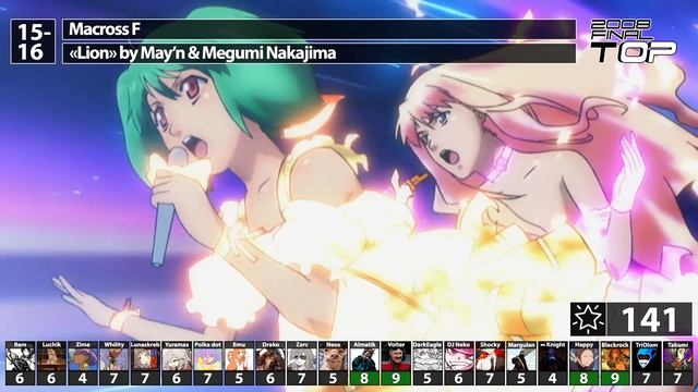 Топ аниме-опенингов by cardfight (2008)