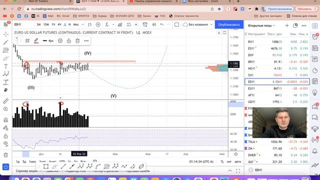 Обзор рынка 10.01.2022 смотреть онлайн