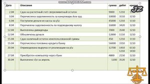 4 урок.Активы.Денежные средства в банке. Практика основ Бух учёта Активов Кыргызстан.Финансовый учё