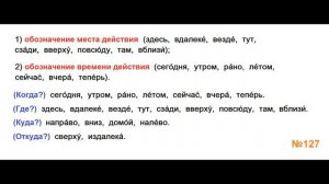 ГДЗ РУССКИЙ ЯЗЫК УПРАЖНЕНИЕ.127 КЛАСС 4 КАНАКИНА ЧАСТЬ 1