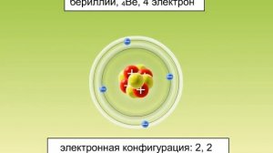 Заполнение энергетических уровней электронами