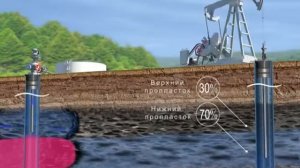 Методы увеличения нефтеотдачи пластов
