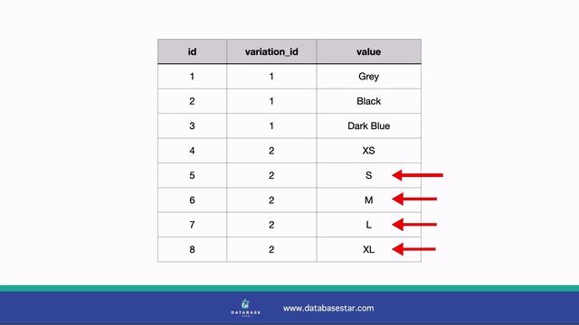 eCommerce Database Design: Diagram & Explanation смотреть онлайн