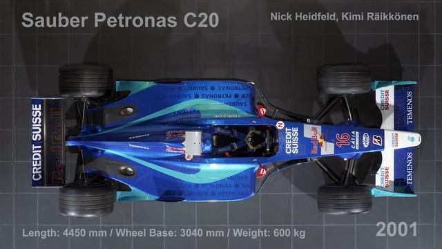 Evolution of Race Cars 1/3 - TOP View - Sauber F1 Team