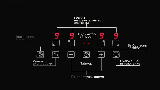 Стеклокерамические поверхности Pyramida CFEA 640 B и CFEA 641 B: обзор смотреть онлайн